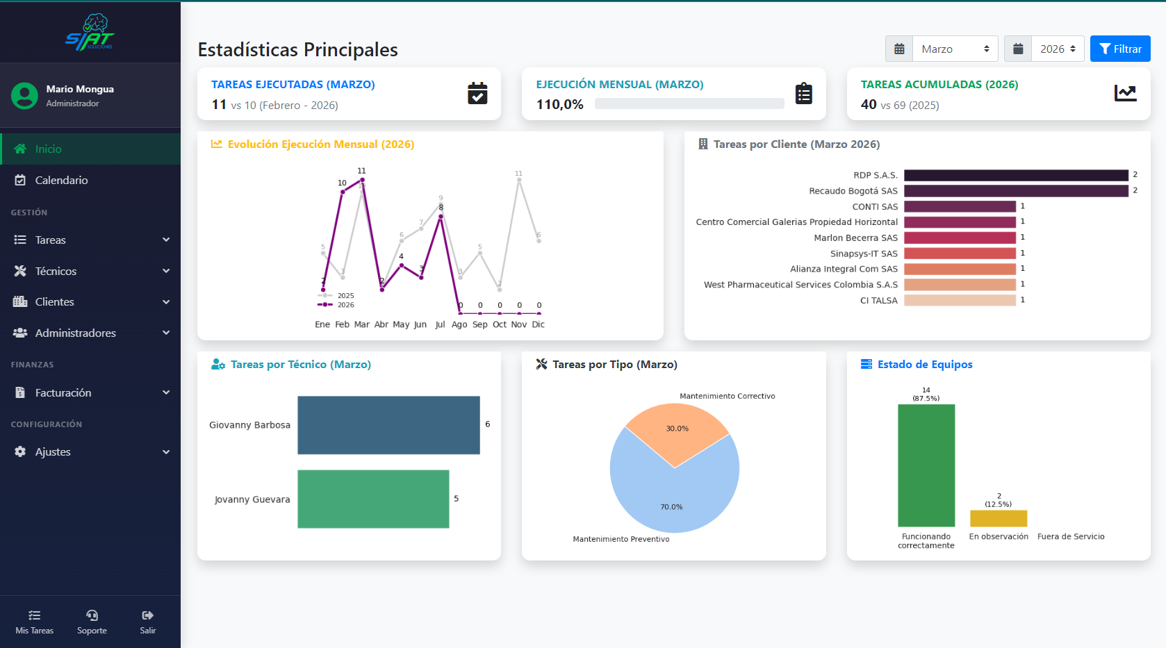 Dashboard App SIAT Soluciones